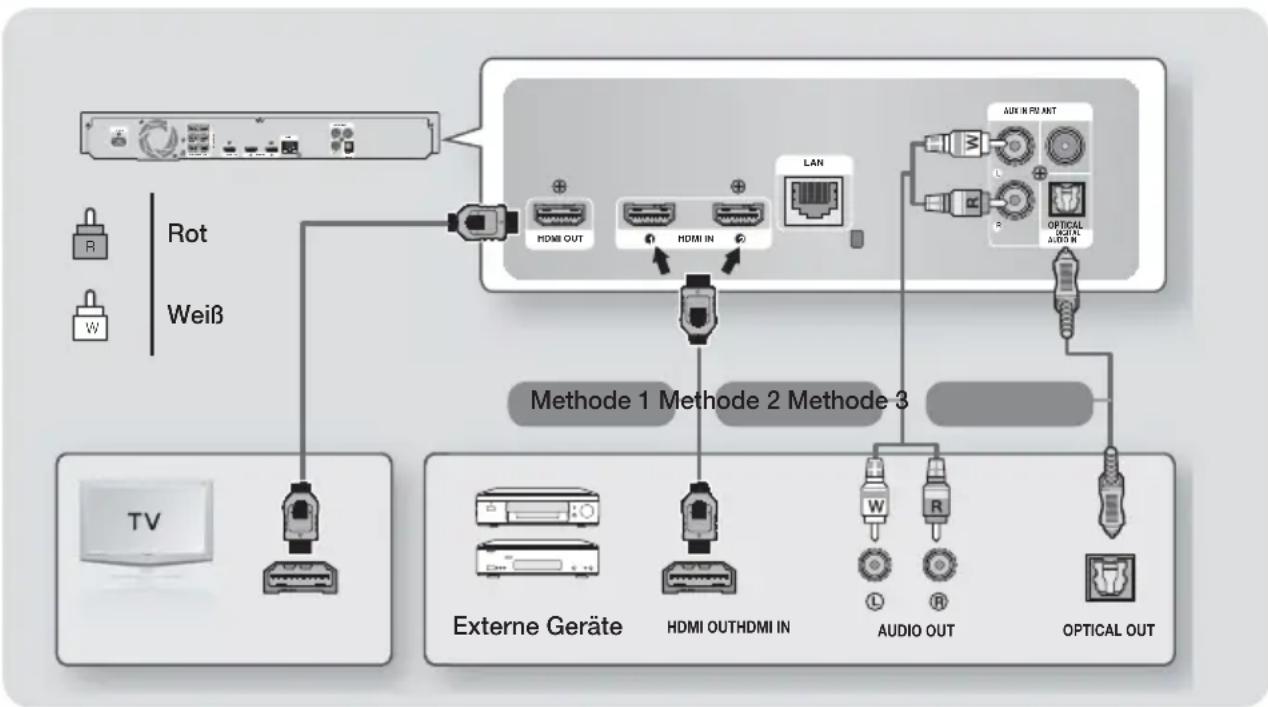 SAMSUNG HTF6550W - Anschluss an das Fernsehgerät/Externe Geräte - 1