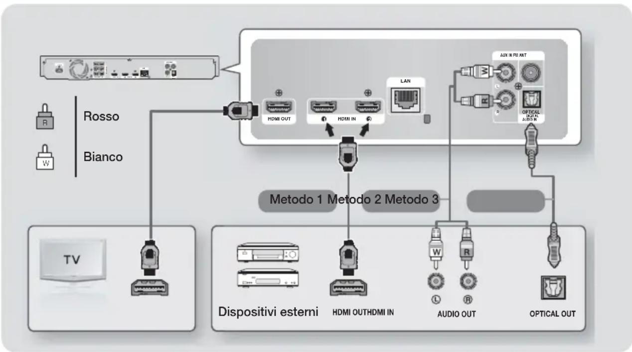 SAMSUNG HTF6550W - Collegamento alla TV/ai dispositivi esterni - 1