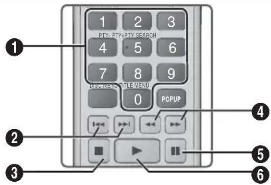 SAMSUNG HTF6550W - Buttons on the Remote Control used for Music Playback - 1