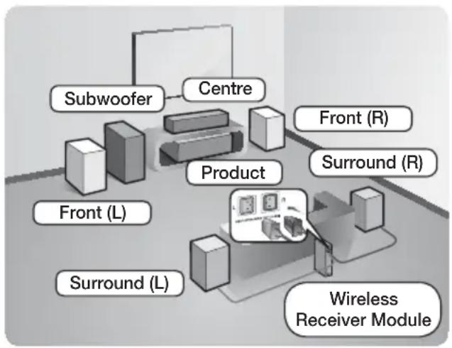SAMSUNG HTF6550W - | NOTES | - 2