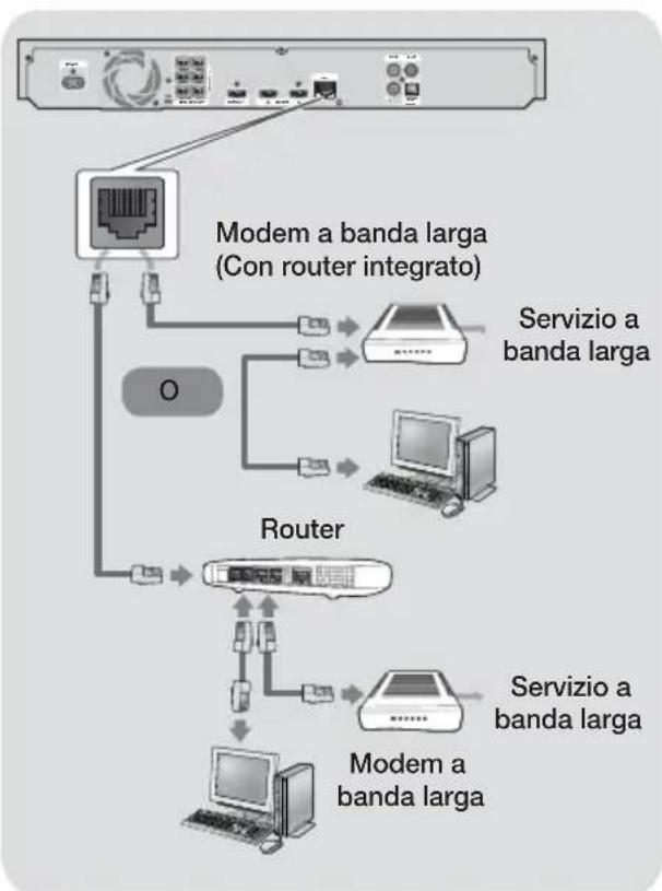 SAMSUNG HTF6550W - Collegamento a un router di rete - 1