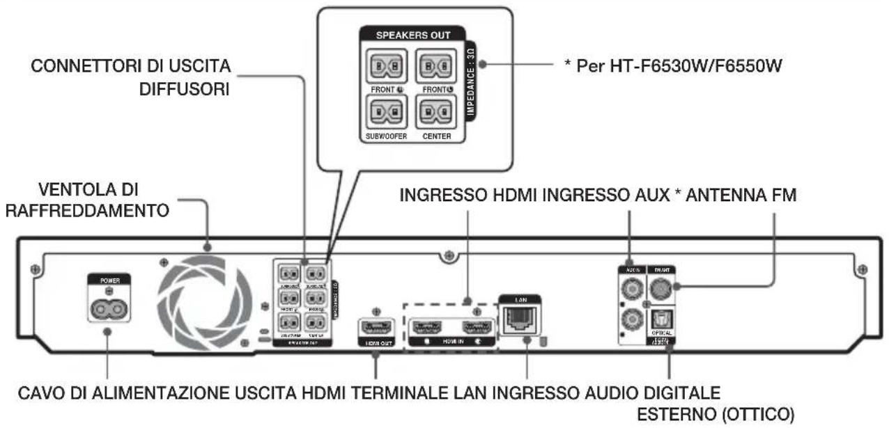 SAMSUNG HTF6550W - Pannello posteriore - 1
