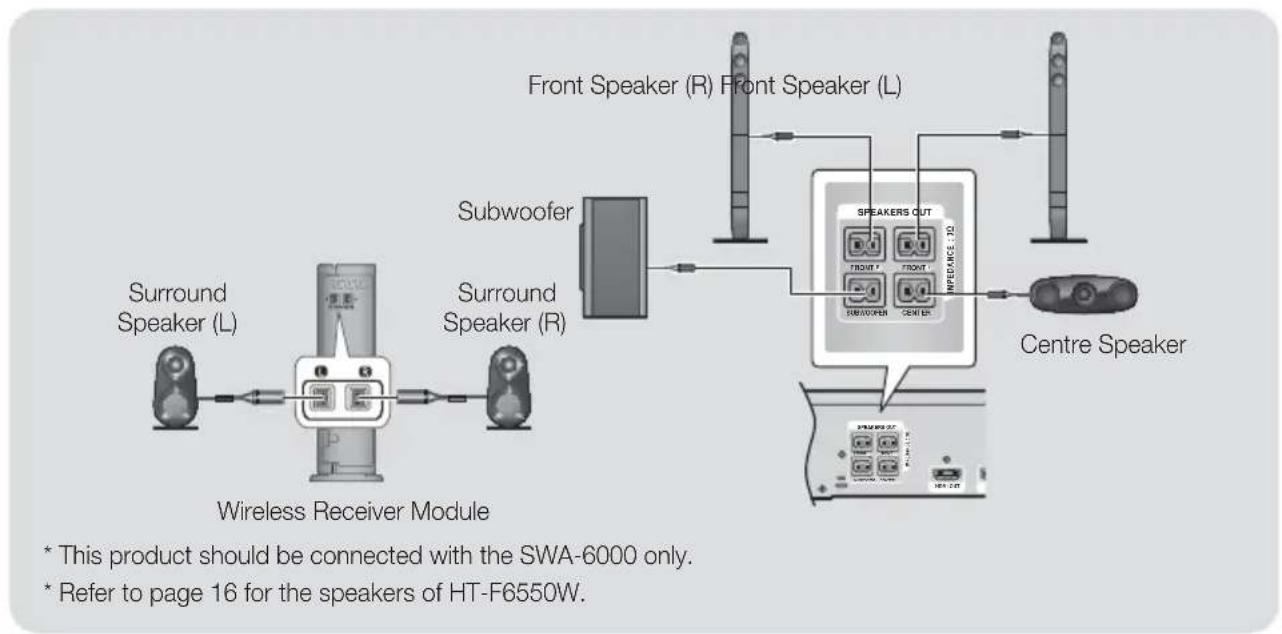 SAMSUNG HTF6550W - Connections - 1