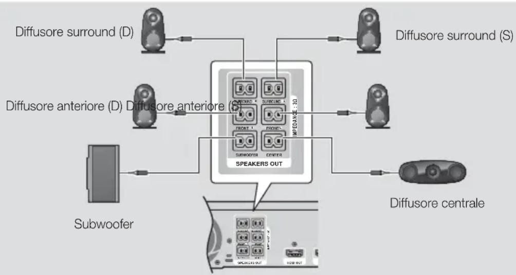 SAMSUNG HTF6550W - Collegamento dei diffusori - 2