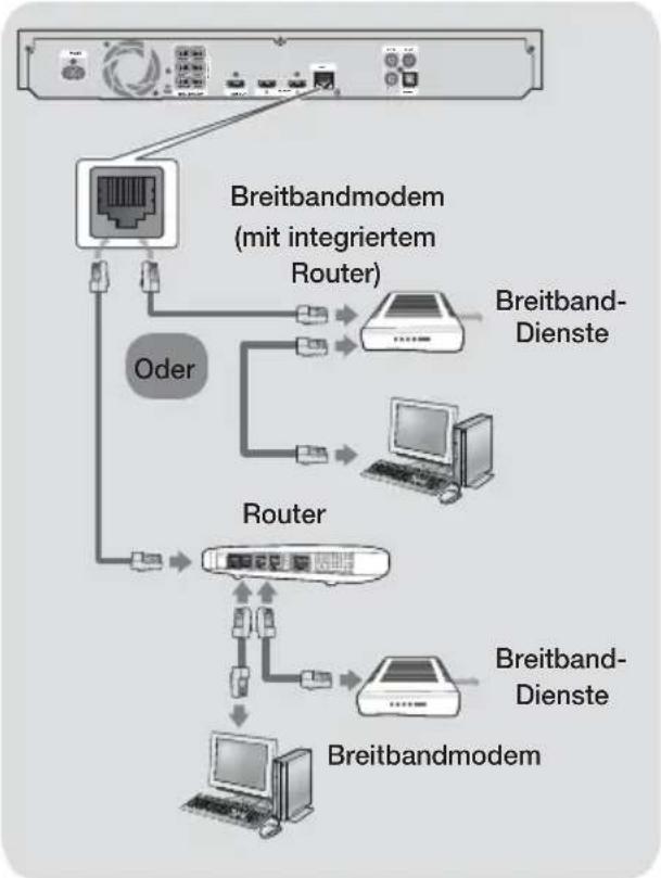 SAMSUNG HTF6550W - Anschließen an einen Netzwerk Router - 1