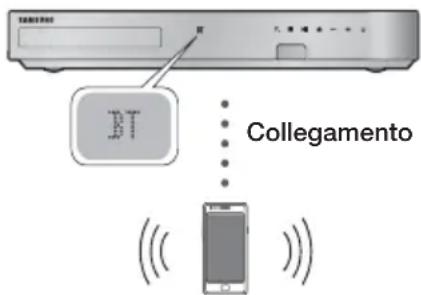 SAMSUNG HTF6550W - dispositivo Bluetooth - 1