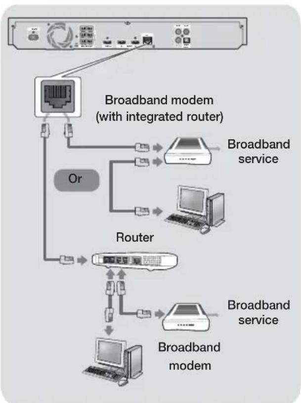 SAMSUNG HTF6550W - Connecting to a Network Router - 1