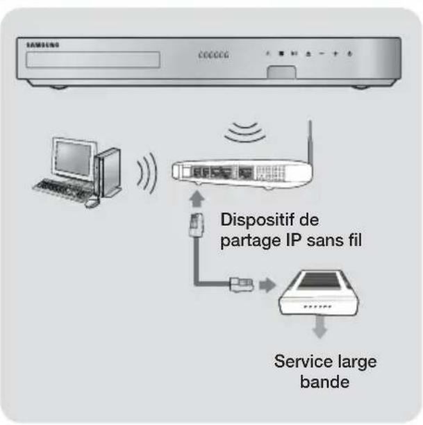 SAMSUNG HTF6550W - Connexion à un routeur réseau - 2