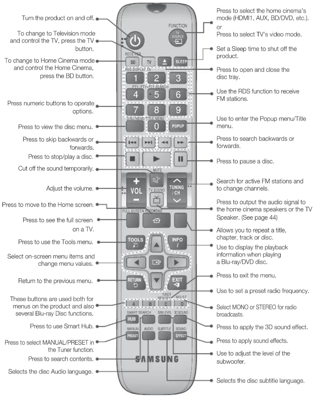 SAMSUNG HTF6530W - Remote Control - 1