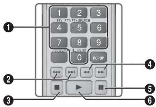 1 2 3 PTY-PTY-PTY SEARCH 4 5 6 7 8 9 USER/READ TITLE MENU 0 POPUP ① ② ③ ④ ⑤ ⑥