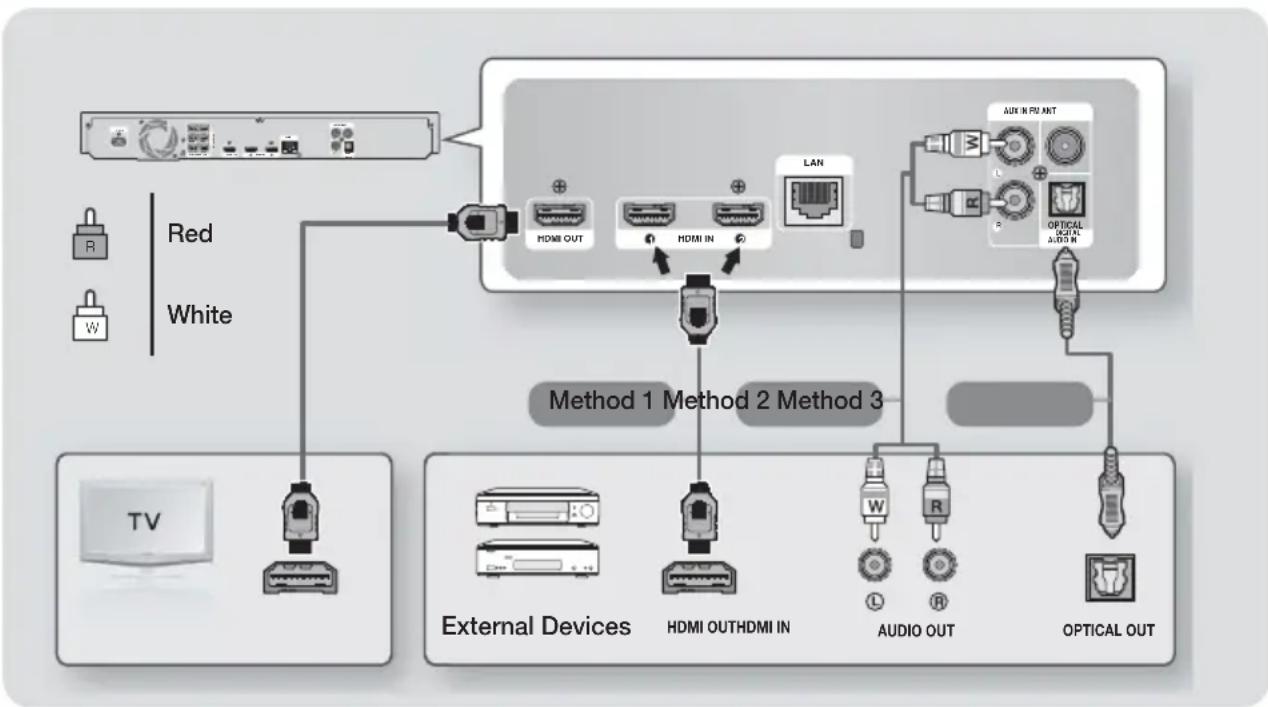 SAMSUNG HTF6530W - Connecting to TV/External Devices - 1