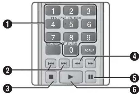 1 2 3 PTV, PTV, PTV SEARCH 4 5 6 7 8 9 ISS MENU TITLE MENU 0 POPUP 4 2 3 5 6