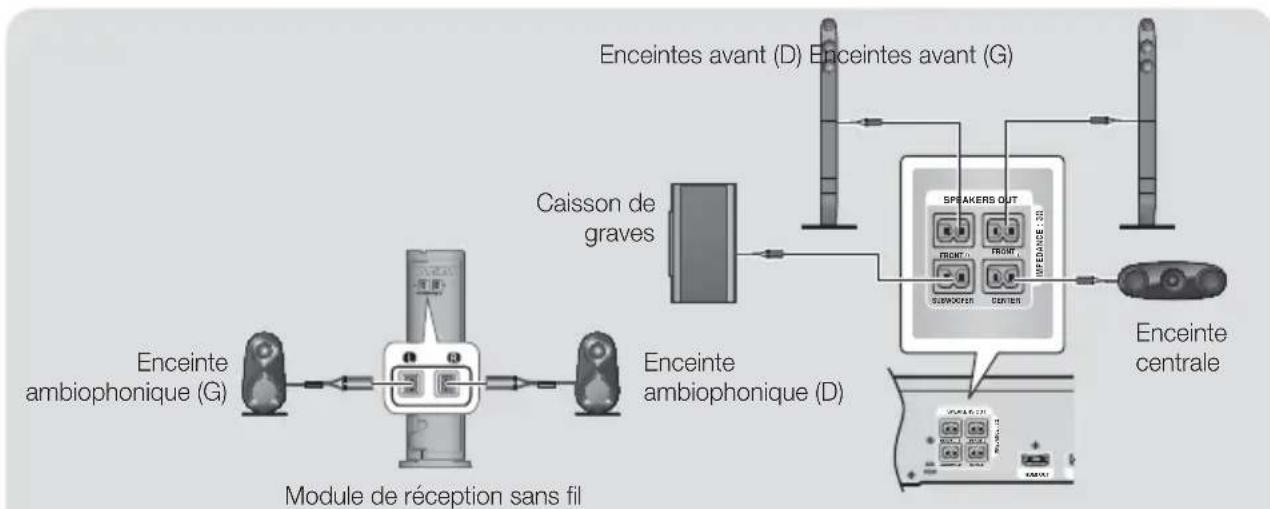 SAMSUNG HTF6530W - \* Pour le HT-F6530W - 1