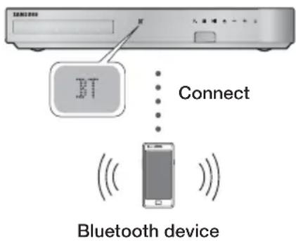 SAMSUNG HTF6530W - device - 1