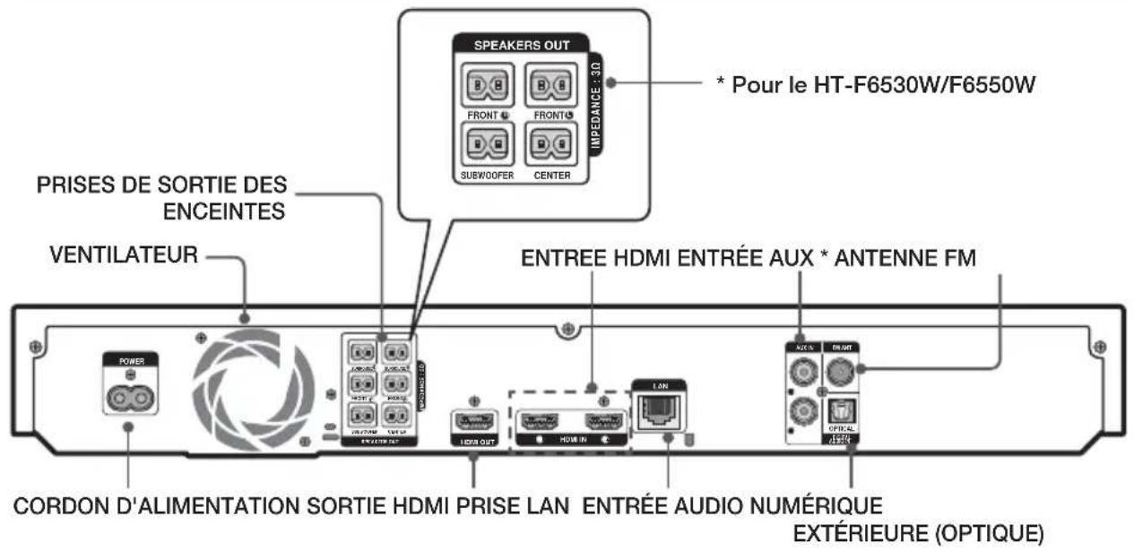 SAMSUNG HTF6530W - Panneau arrière - 1