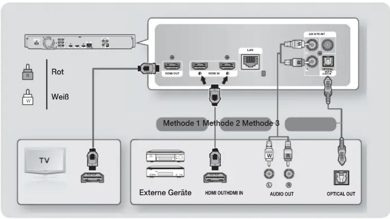 SAMSUNG HTF6500 - Anschluss an das Fernsehgerät/Externe Geräte - 1