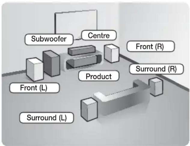 SAMSUNG HTF6500 - Connecting the Speakers - 1