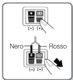 SAMSUNG HTF6500 - Collegamento dei diffusori - 1