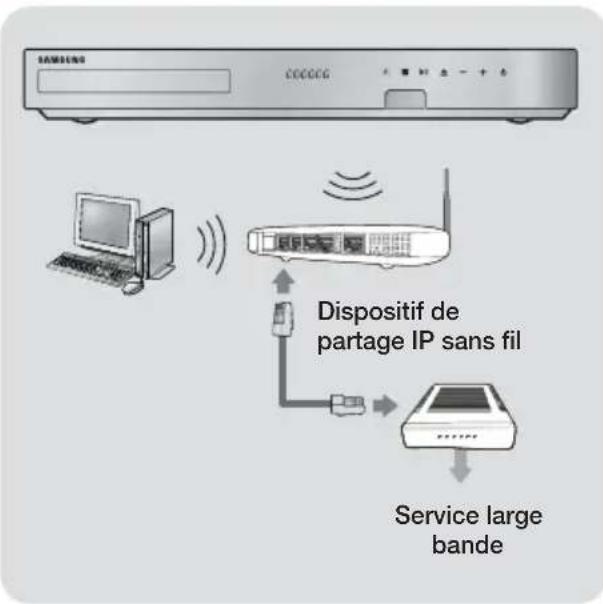 SAMSUNG HTF6500 - Réseau sans fil - 1