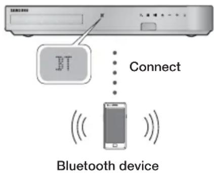 SAMSUNG HTF6500 - device - 1