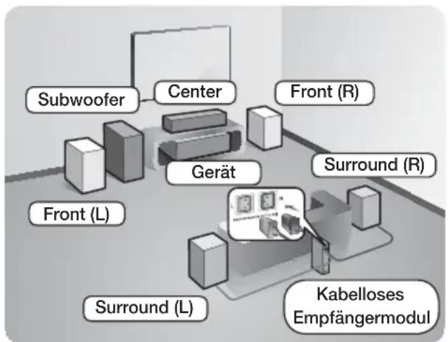SAMSUNG HTF6500 - Anschlieben der Laufsprecher - 2