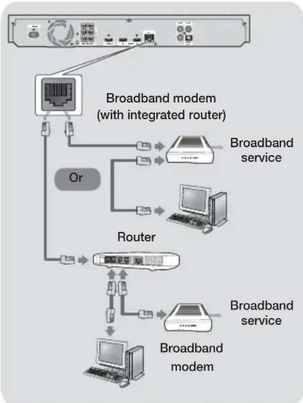 SAMSUNG HTF6500 - Wired Network - 1