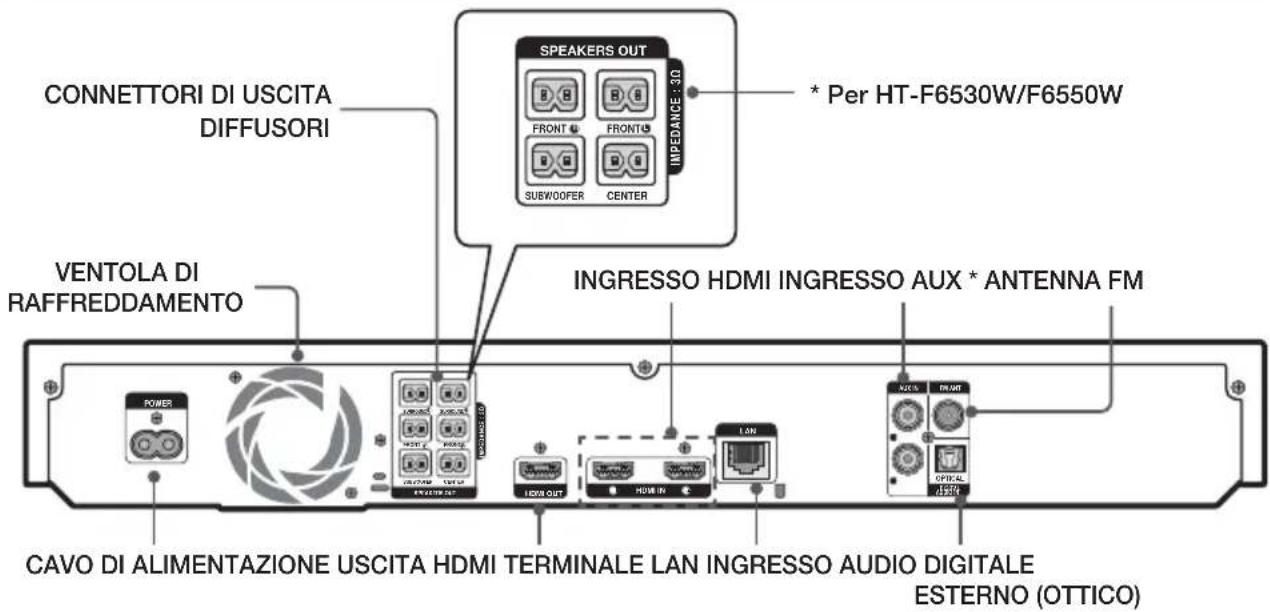 SAMSUNG HTF6500 - Pannello posteriore - 1