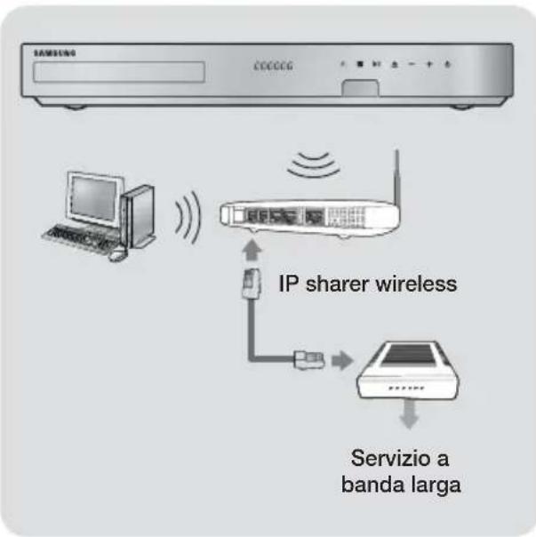 SAMSUNG HTF6500 - Rete wireless - 1