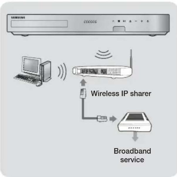 SAMSUNG HTF6500 - Wireless Network - 1