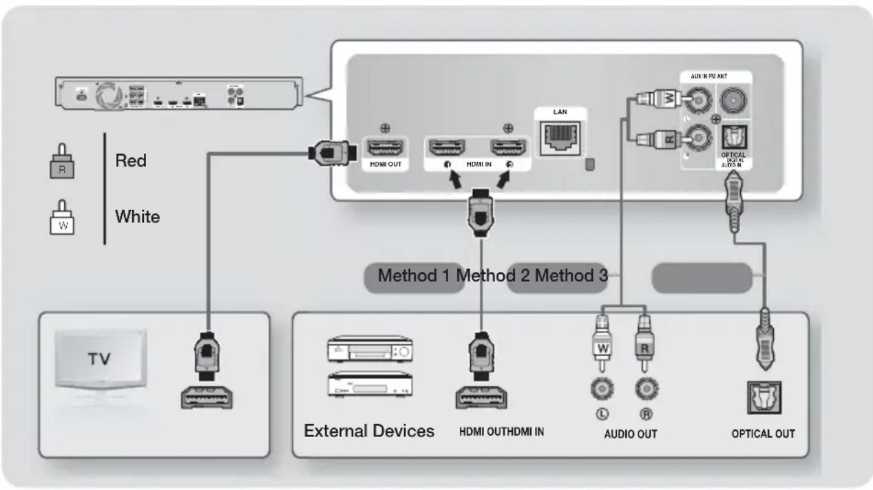 SAMSUNG HTF6500 - Connecting to TV/External Devices - 1