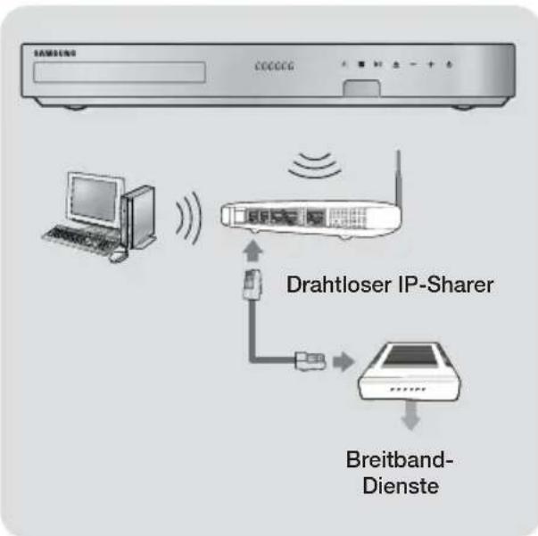 SAMSUNG HTF6500 - Wireless-Netzwerk - 1