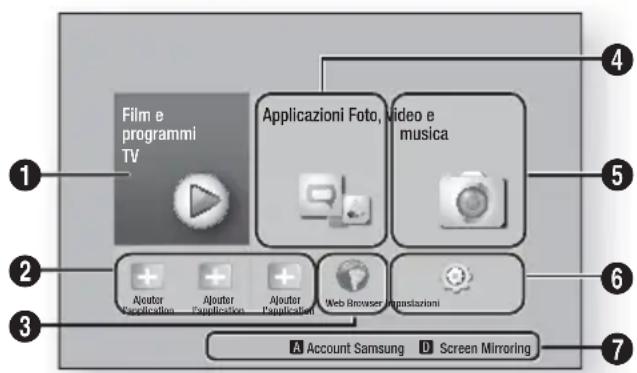 SAMSUNG HTF6500 - La schermata iniziale - 1
