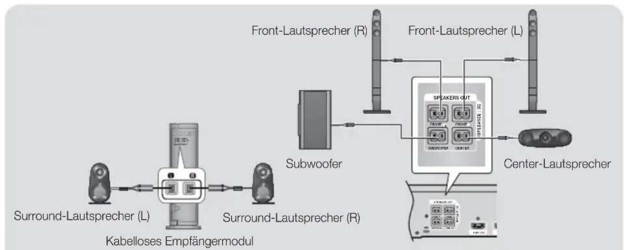SAMSUNG HTF6500 - * Bei HT-F6530W - 1