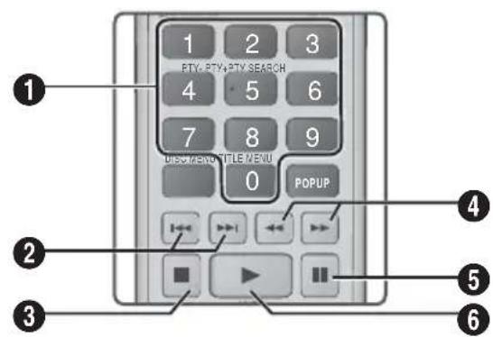 SAMSUNG HTF6500 - Touches de la télécommande servant à l'écoute de musique - 1