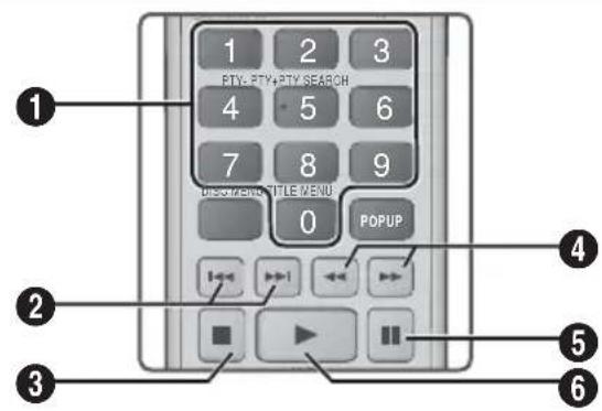 SAMSUNG HTF6500 - Buttons on the Remote Control used for Music Playback - 1