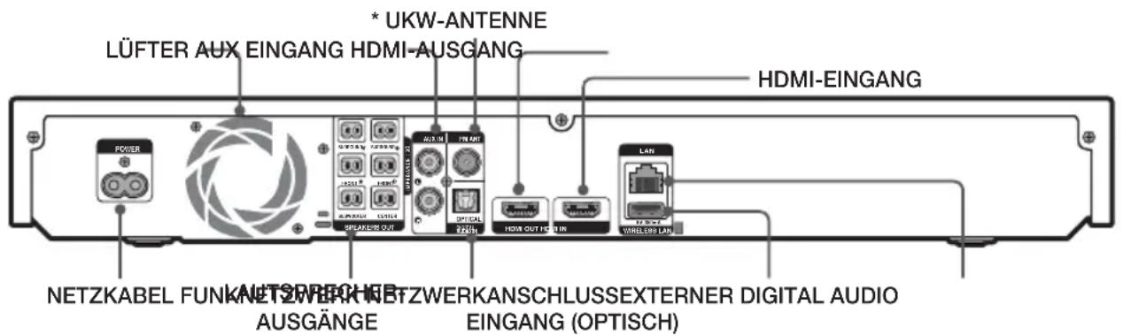 LÜFTER AUX EINGANG HDMI-AUSGANG * UKW-ANTENNE HDMI-EINGANG POWER AUSGÄNGE SPEAKENS OUT AUTOM OFFICIAL 25GHz HDMI OUT FORUM LAN TIRELESS LAN NETZKABEL FUNKANETZWERKHNETZWERKANSCHLUSSEXTERNER DIGITAL AUDIO EINGANG (OPTISCH)