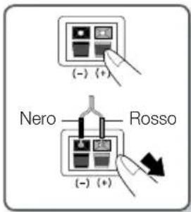 (- ) (+) Nero ———— Rosso (- ) (+)