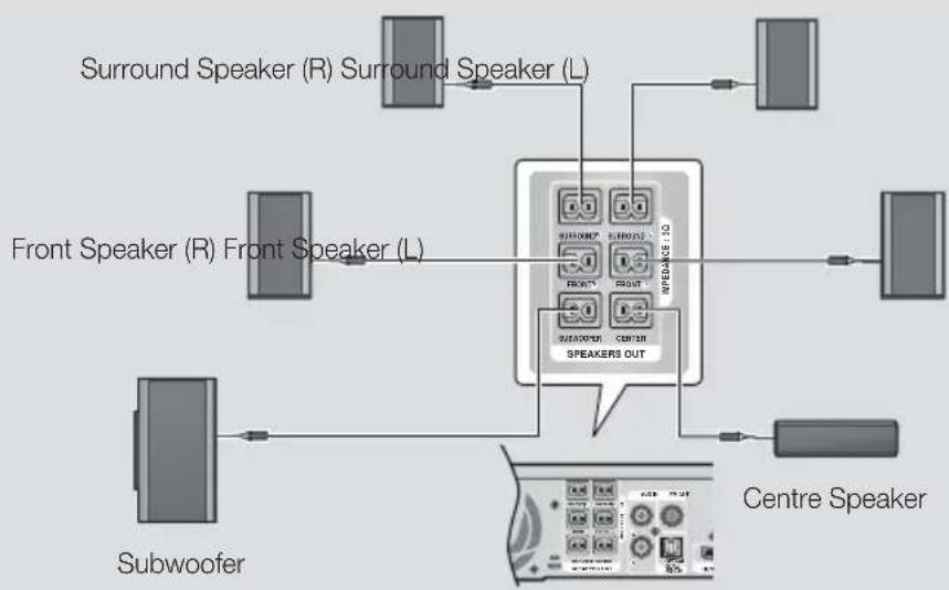 SAMSUNG HTF5550 - \* In case of HT-F5500 - 1