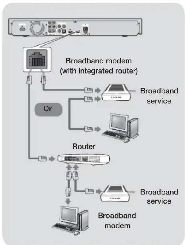 SAMSUNG HTF5550 - Connecting to a Network Router - 1