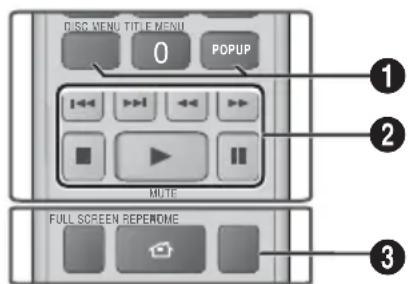 DISC MENU TITLE MENU 0 POPUP 1 2 MUTE 3 FULL SCREEN REPECOME