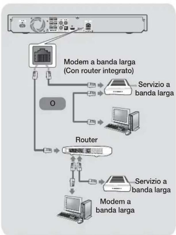 SAMSUNG HTF5550 - Collegamento a un router di rete - 1