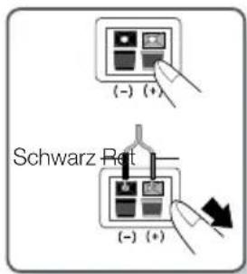 (-) (+) Schwarz Ret (-) (+)