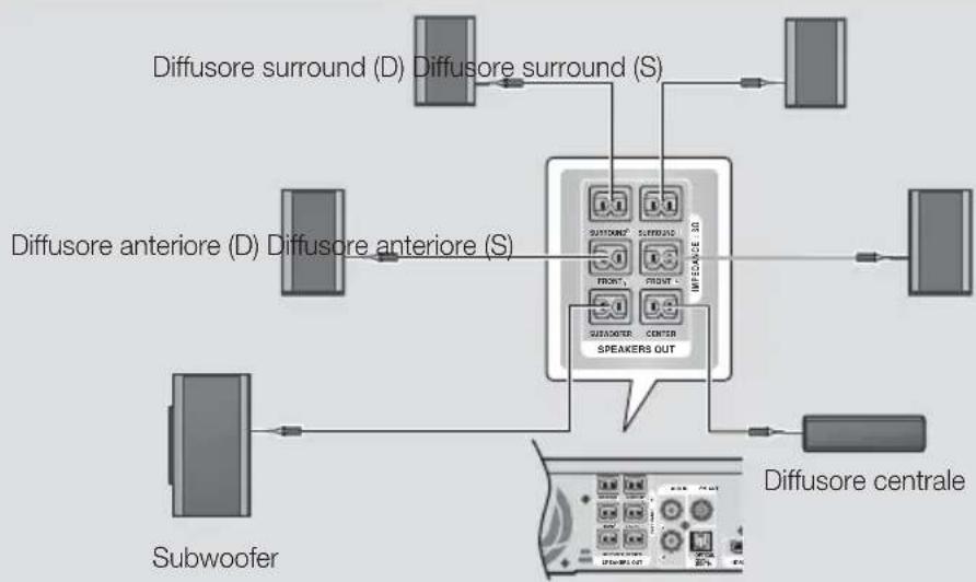 SAMSUNG HTF5550 - \* Per HT-F5500 - 1