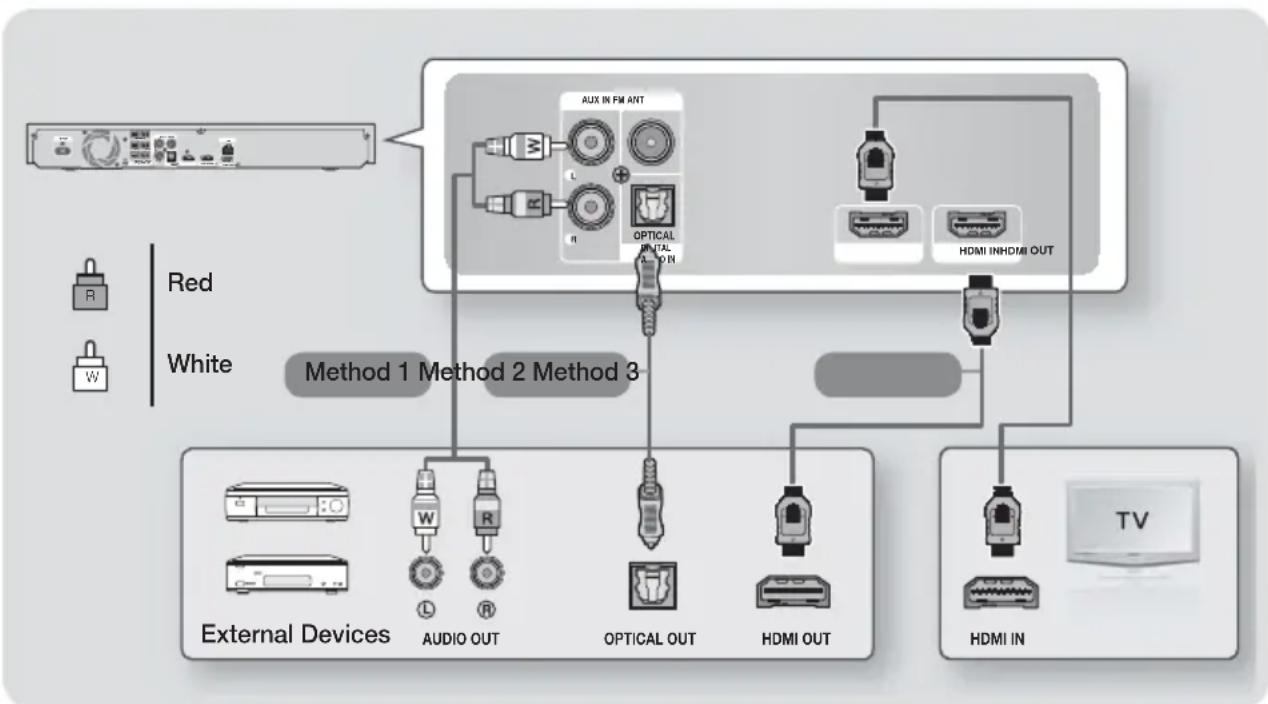 SAMSUNG HTF5550 - Connecting to TV/External Devices - 1