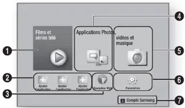 Films et séries télé Applications Photos, vidéos et musique Alouter Papification Alouter Papification Alouter Papification Navigator Web Paramètres Compte Samsung