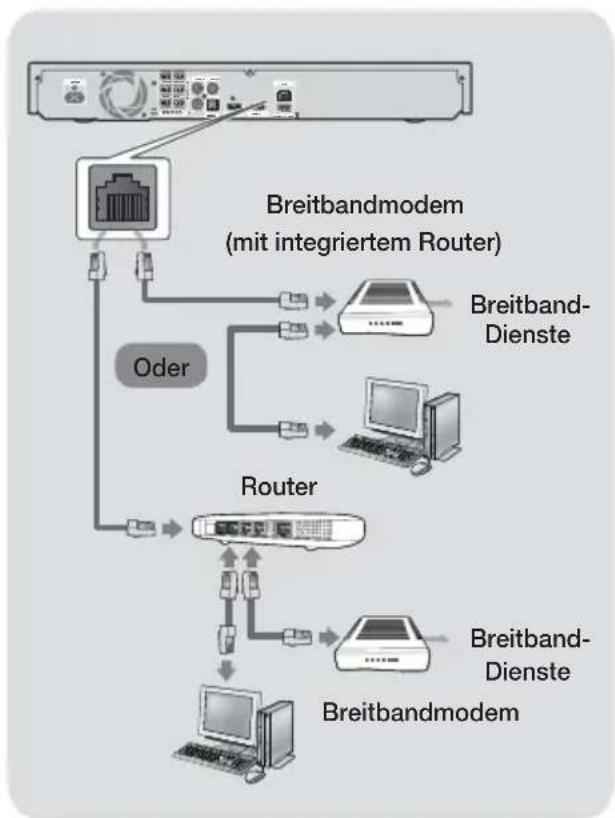 SAMSUNG HTF5550 - Anschließen an einen Netzwerk Router - 1