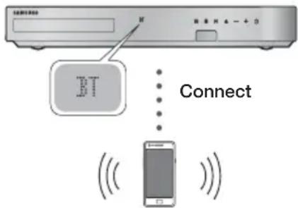 BT Connect