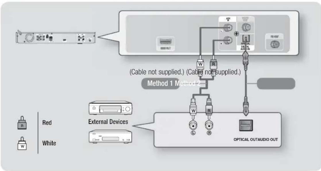 SAMSUNG HTE4530 - Connecting to External Devices - 1