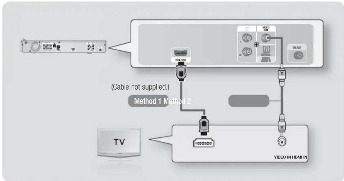 SAMSUNG HTE4530 - Connecting to a TV - 1