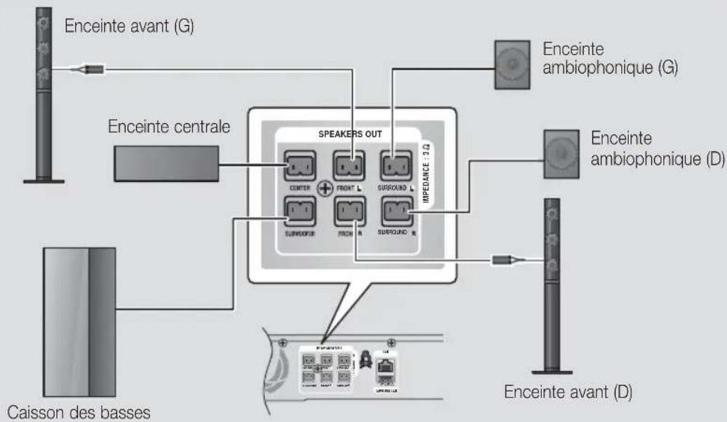 SAMSUNG HTE4530 - Enceintes avant seulement - 2
